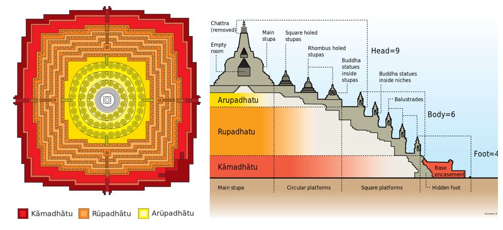 Diagram of borobudur levels